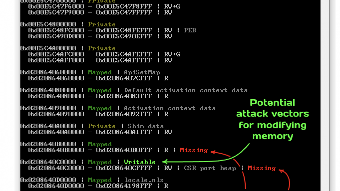 The Definitive Guide To Process Cloning on Windows