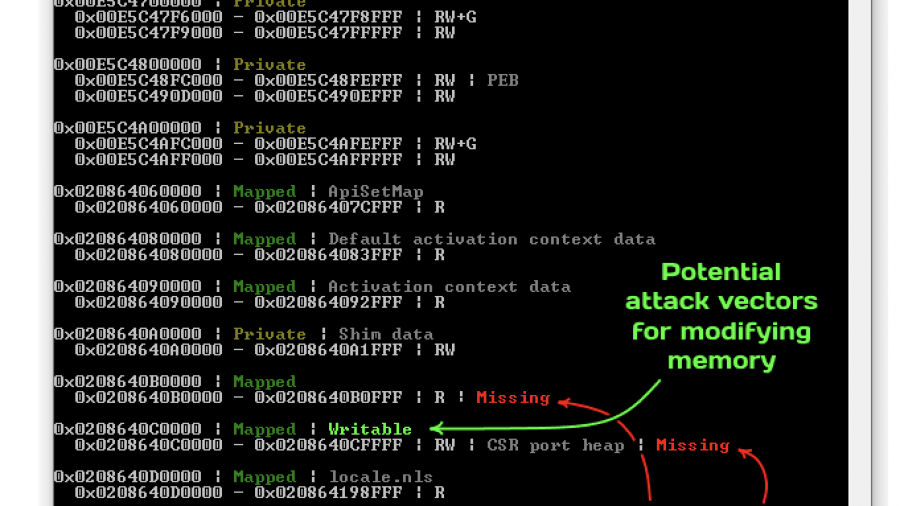 The Definitive Guide To Process Cloning on Windows