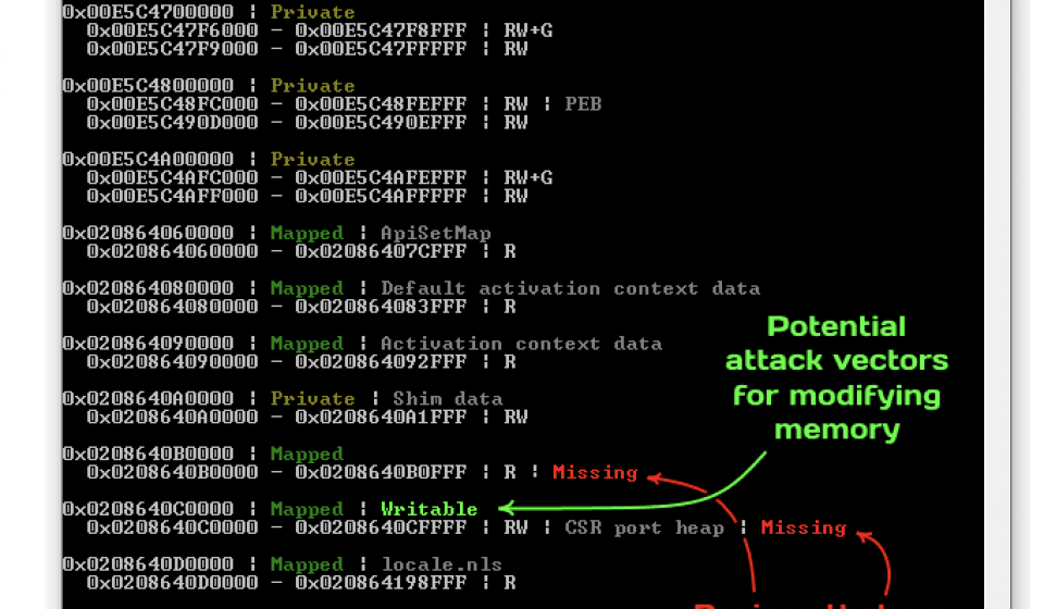 The Definitive Guide To Process Cloning on Windows