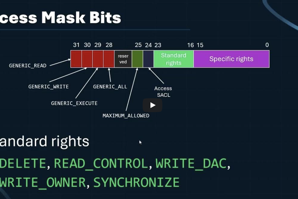 Looking into Windows Access Masks
