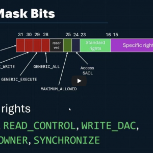 Windows Access Masks