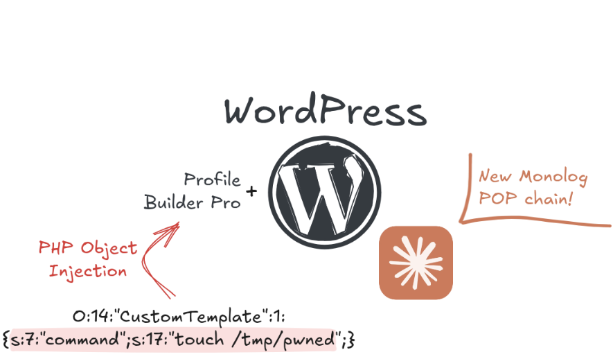 Exploiting a PHP Object Injection in Profile Builder Pro in the era of AI