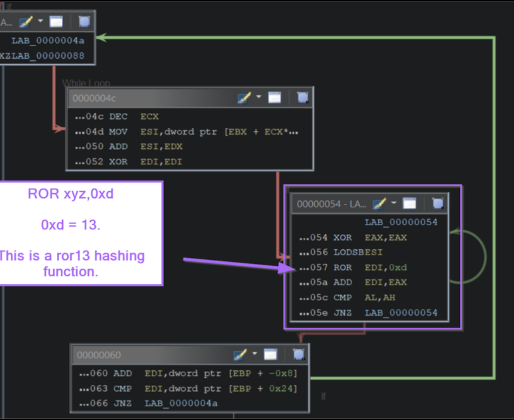 Inside the Payload: Manual Shellcode Analysis with Ghidra