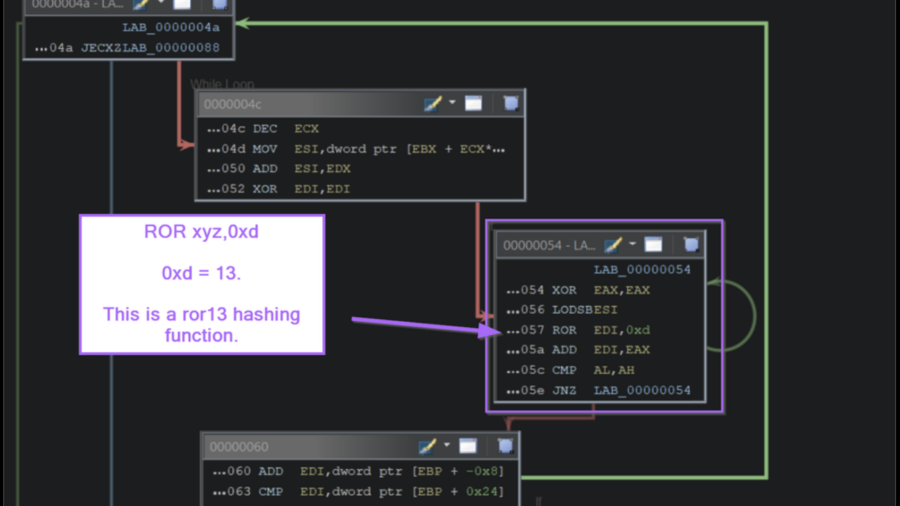 Inside the Payload: Manual Shellcode Analysis with Ghidra