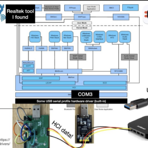 Reverse engineering Realtek RTL8761B* Bluetooth chips, to make better Bluetooth security tools & classes