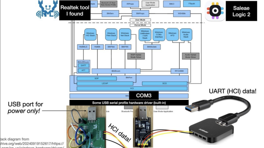 Reverse engineering Realtek RTL8761B* Bluetooth chips, to make better Bluetooth security tools & classes