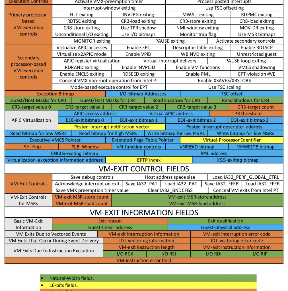 Hypervisor-Based Defense (Windows Kernel Protection)