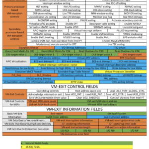 Hypervisor-Based Defense (Windows Kernel Protection)