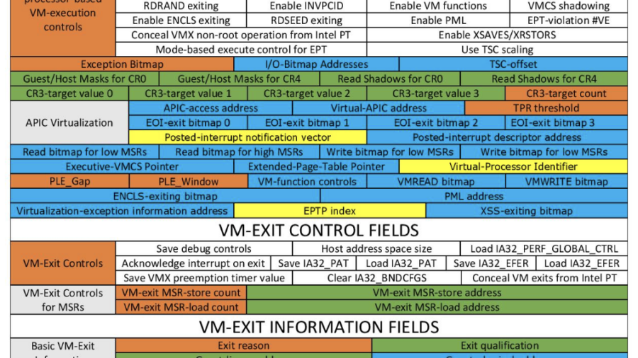 Hypervisor-Based Defense (Windows Kernel Protection)