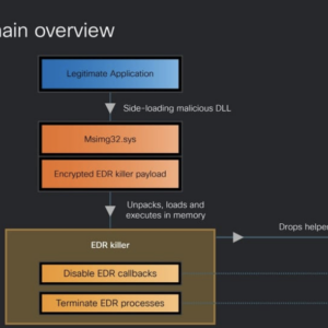 Blinding the Defenders: Inside Qilin’s EDR-Killer Malware