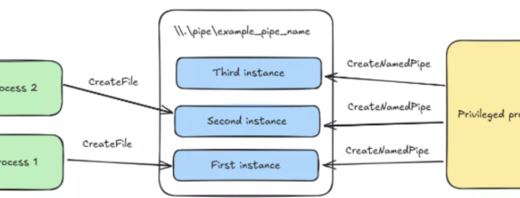 HOOKING WINDOWS NAMED PIPES