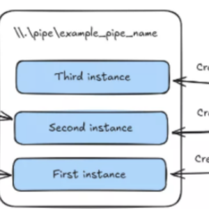 HOOKING WINDOWS NAMED PIPES