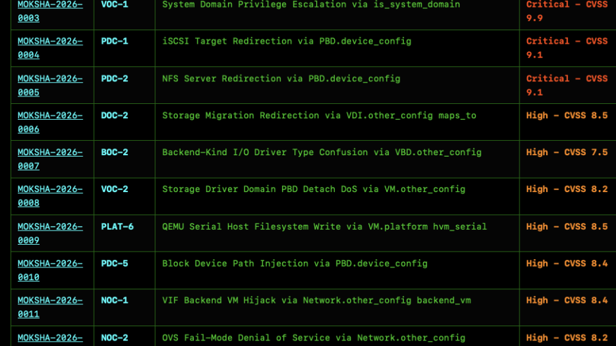 89 vulnerabilities in XAPI / Citrix XenServer