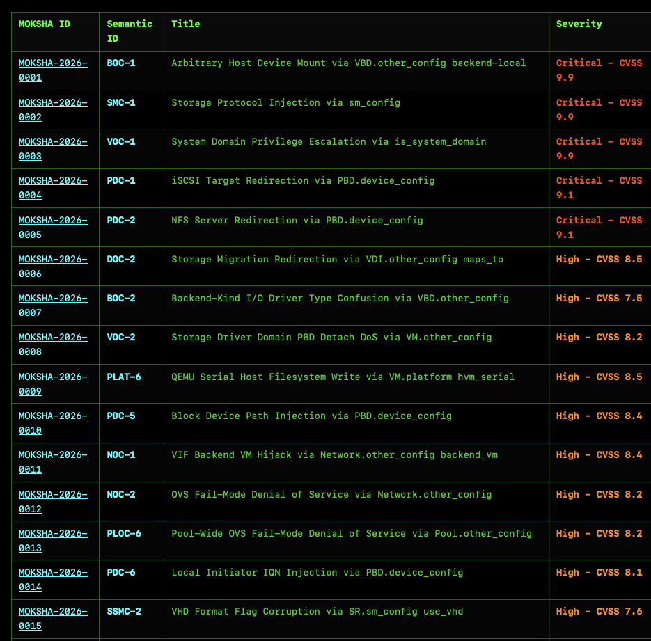 89 vulnerabilities in XAPI / Citrix XenServer