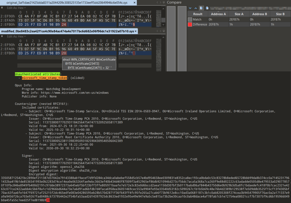 PE header layout showing the TimeDateStamp field outside the Authenticode hash range