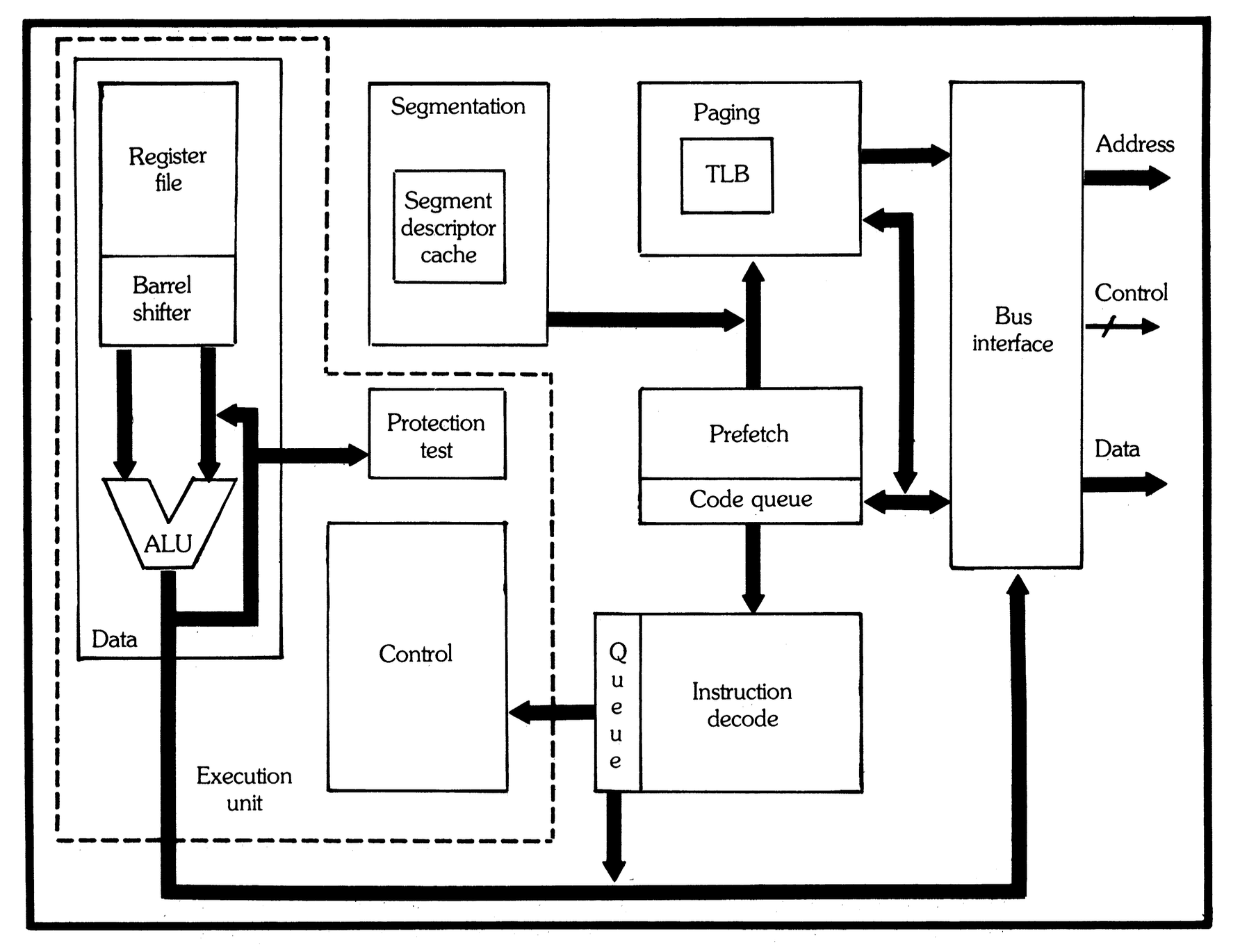 Intel 80386 block diagram showing eight cooperating units