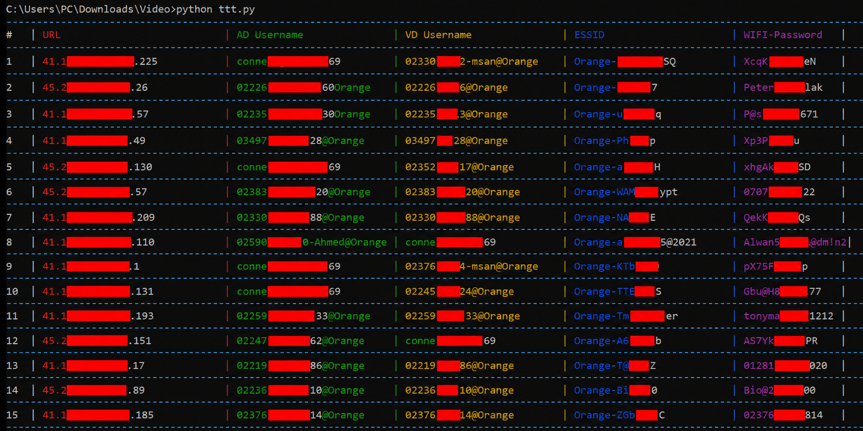 Screenshot showing extracted router URLs, PPPoE identifiers, SSIDs, and Wi-Fi passphrases in bulk (redacted)