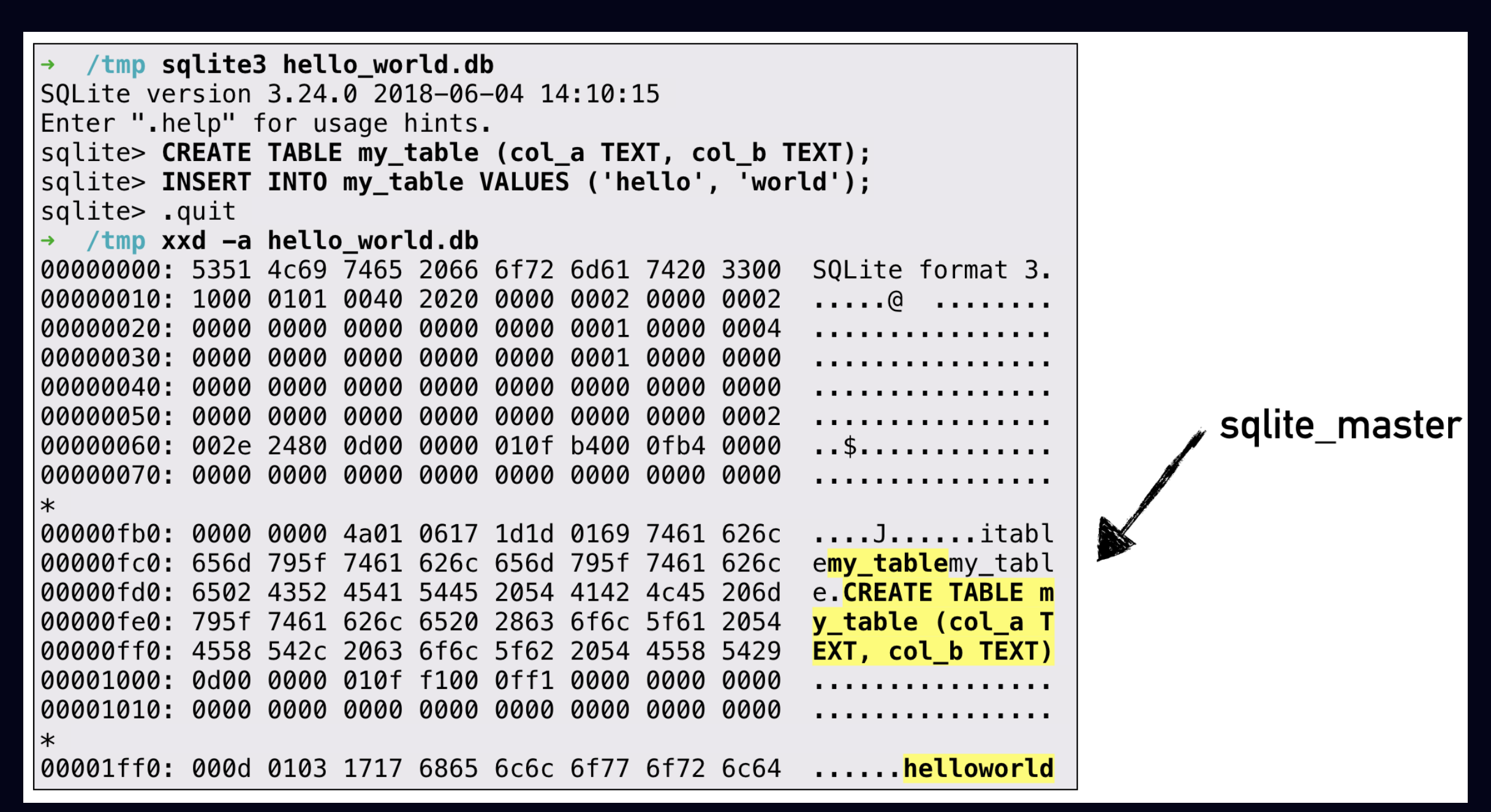 Check Point Research diagram showing SQLite ATTACH DATABASE file-write constraints