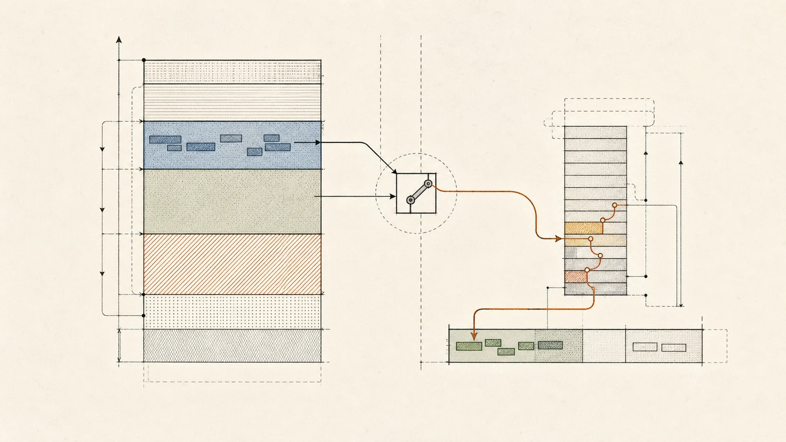 A restrained technical diagram of memory regions, stack frames, and control flow for Gargoyle