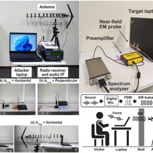 Diagram of MEMS microphone EM signal leakage and recovery attack