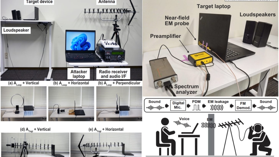 Diagram of MEMS microphone EM signal leakage and recovery attack