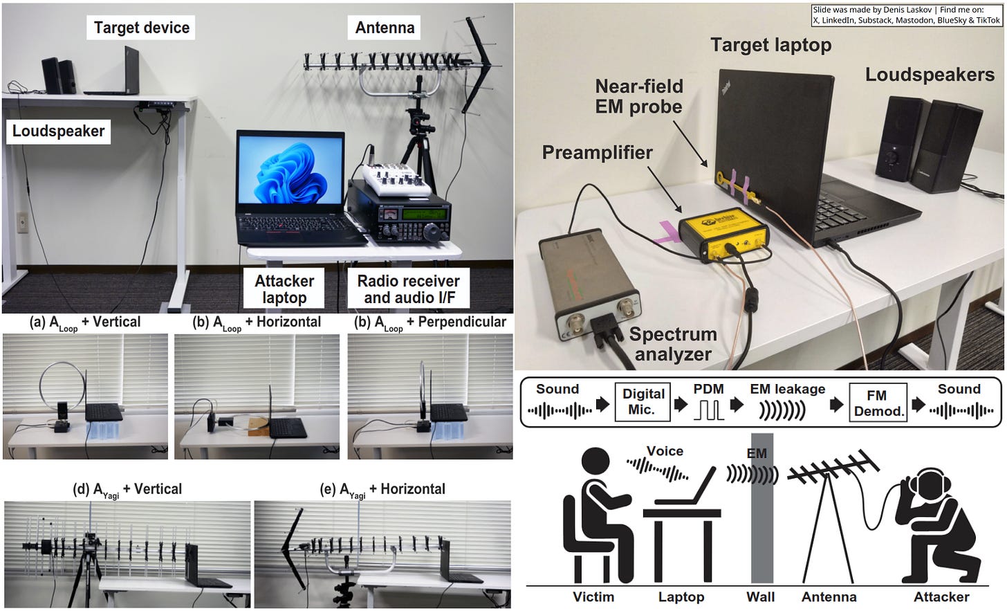 Diagram of MEMS microphone EM signal leakage and recovery attack
