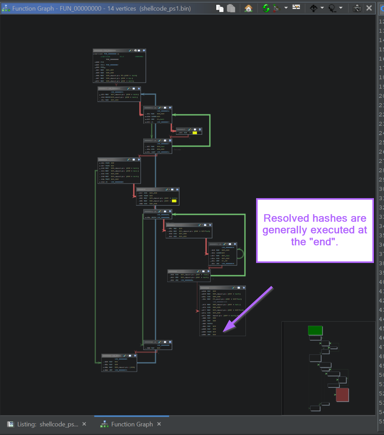 Ghidra graph view of the hash-resolver function with JMP/CALL pattern