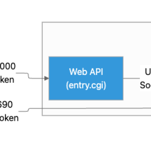 Writing Sync, Popping Cron: A Novel SQLite-Injection-to-Cron RCE on Synology BeeStation (CVE-2024-50629/50630/50631)