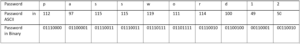 Worked example of the first XOR calculation between password byte and key byte