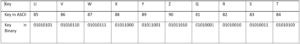 Worked example of the XOR calculation continued