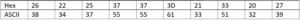 Hex-to-decimal conversion of the compared XOR'd values