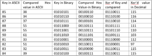 XOR calculations recovering the original password from the embedded compare-array and the key