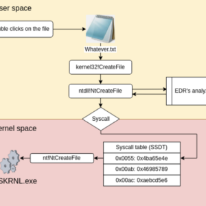 Building a DIY EDR from Scratch: Windows Kernel Callbacks, User-Mode Hooks, and Shellcode Injection Detection