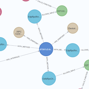 Automating MS-RPC vulnerability research