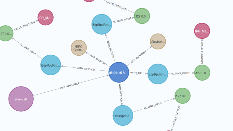 Automating MS-RPC vulnerability research