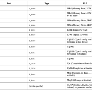 About PCIe DMA Cheats: Protocol, IOMMU, Hardware, and Detection