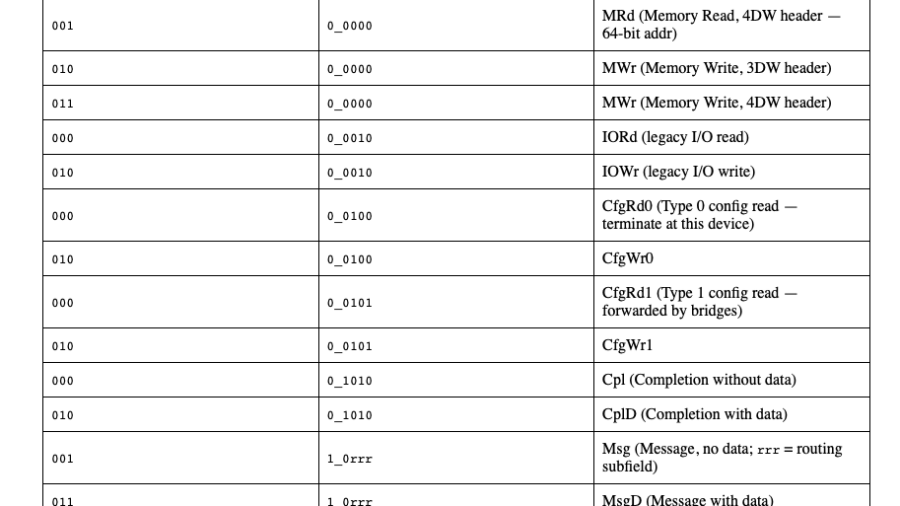 About PCIe DMA Cheats: Protocol, IOMMU, Hardware, and Detection