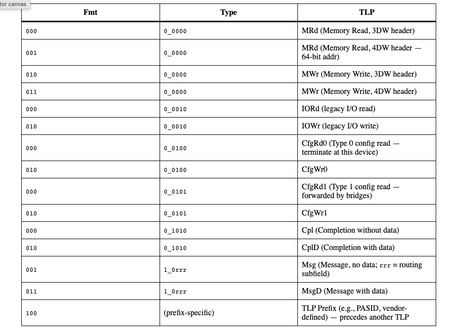 About PCIe DMA Cheats: Protocol, IOMMU, Hardware, and Detection