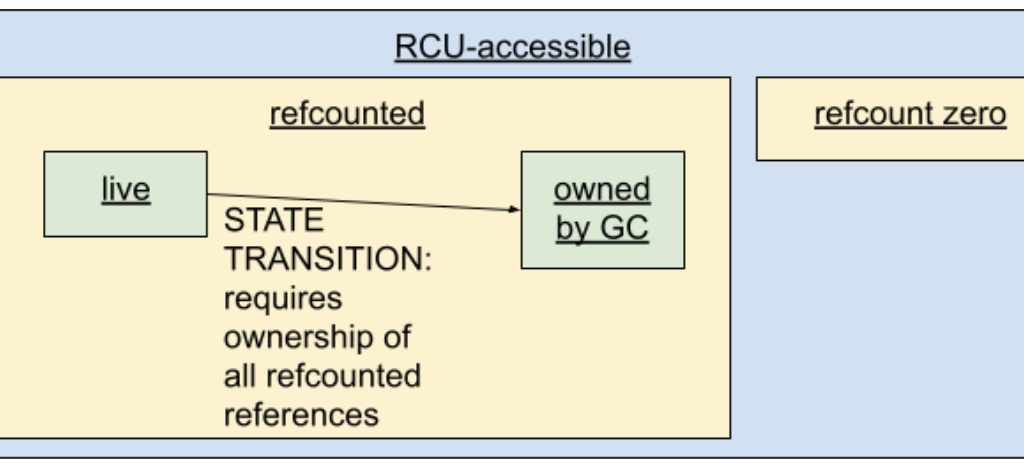 The epoll UAF: A Same-CPU Preemption Race in fs/eventpoll.c on Linux 6.6+