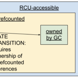 The epoll UAF: A Same-CPU Preemption Race in fs/eventpoll.c on Linux 6.6+