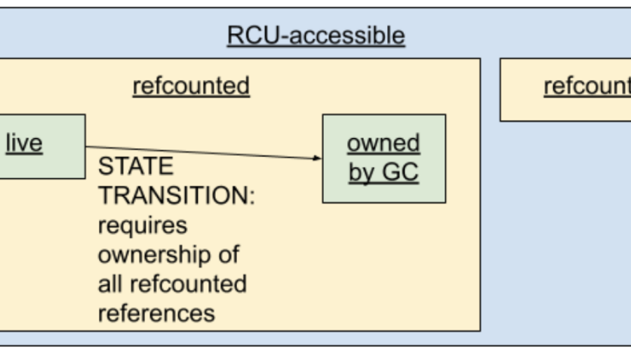 The epoll UAF: A Same-CPU Preemption Race in fs/eventpoll.c on Linux 6.6+