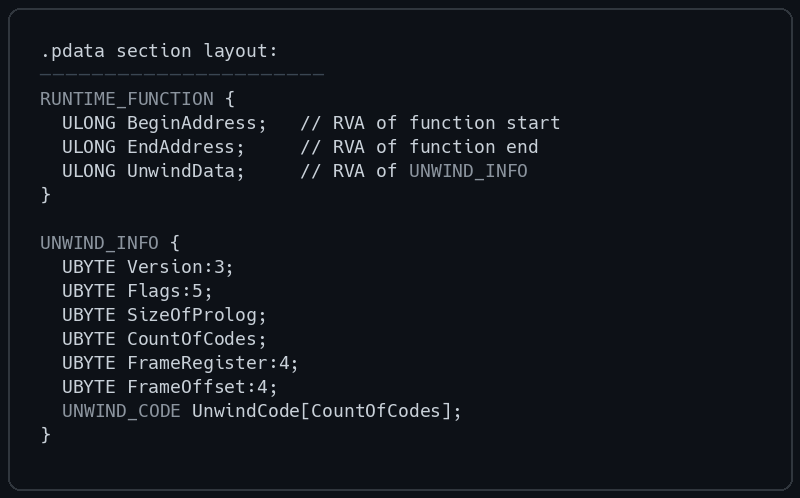 .pdata Section Layout