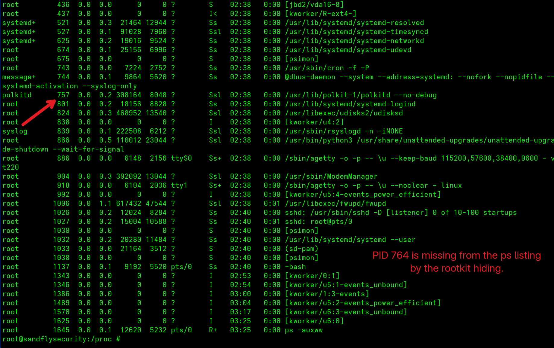 eBPF rootkit hides a process from command line tools such as ps.