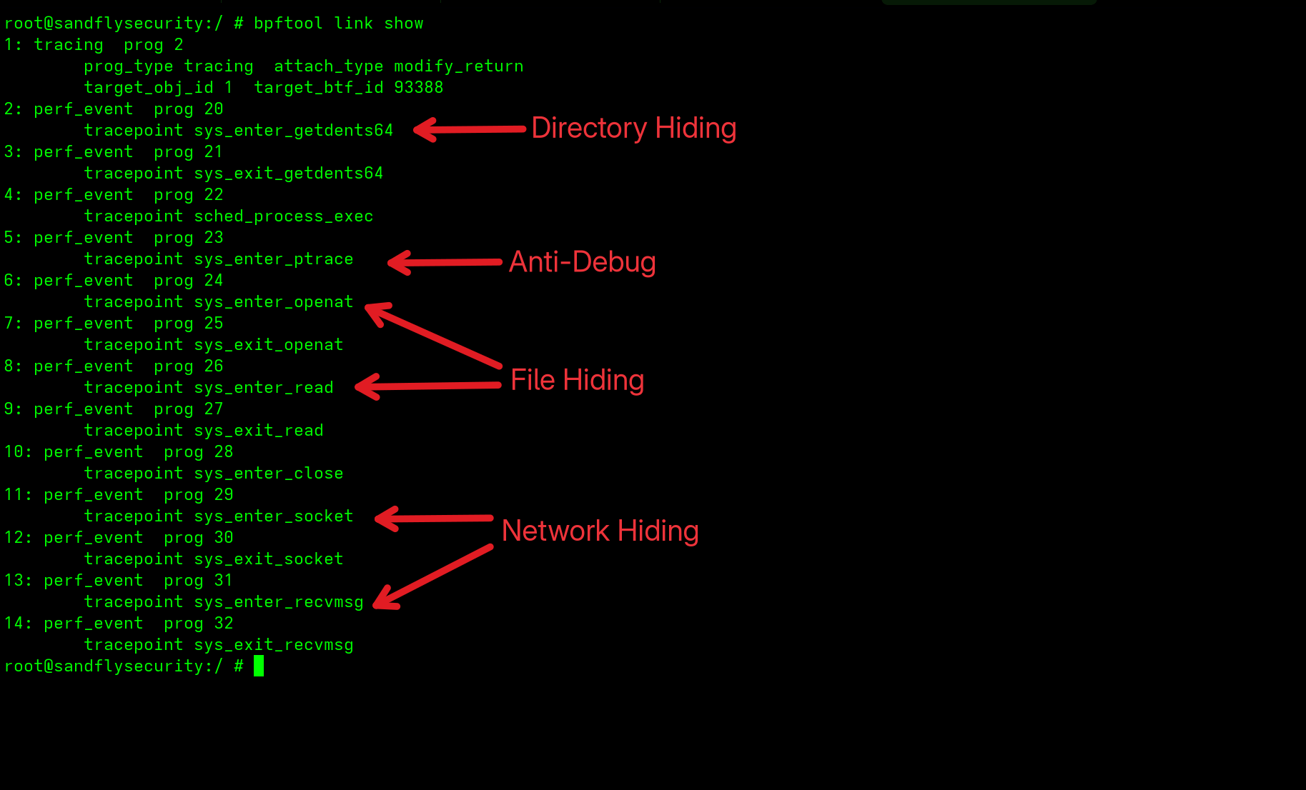 bpftool link show reveals eBPF rootkit hooks on getdents and network operations.