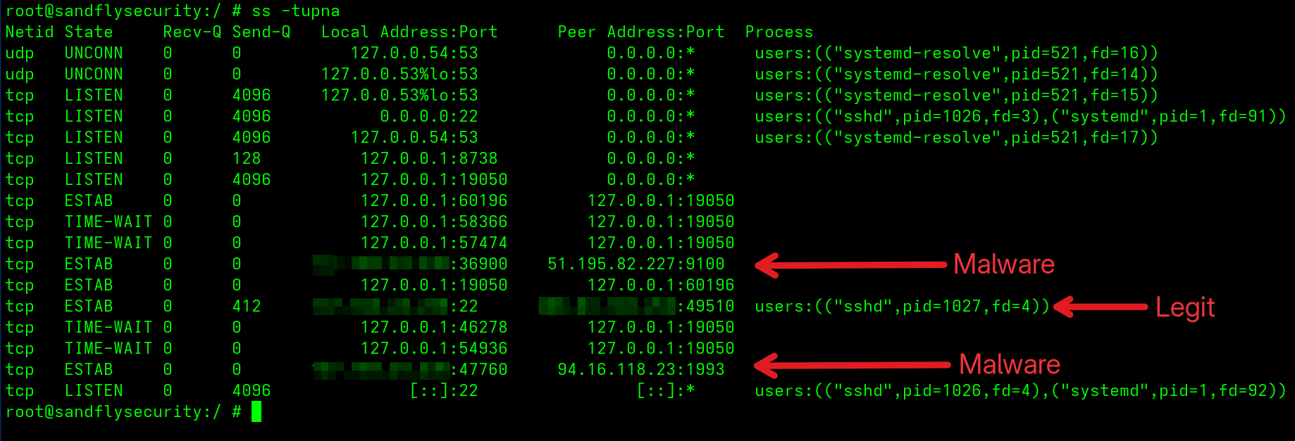 eBPF rootkit hiding network activity to Tor in ss output.