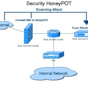 Hunting Active Directory Honeypots: Reading lastLogon as a Decoy Oracle