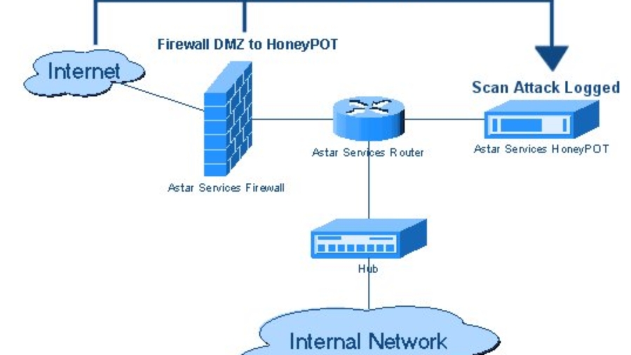 Hunting Active Directory Honeypots: Reading lastLogon as a Decoy Oracle