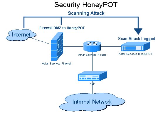 Hunting Active Directory Honeypots: Reading lastLogon as a Decoy Oracle
