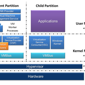 PatchGuard’s Detection of Hypervisor-Based Introspection: KiErrata420Present and Errata1337 [P2]